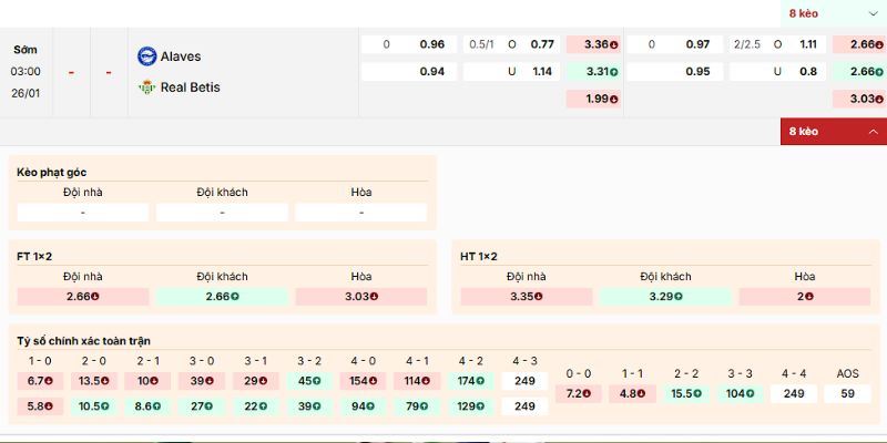 Soi Kèo Alaves Vs Real Betis 03h00 26/1 - La Liga 3 Phân tích kèo của trận Alaves vs Real Betis ngày 26/1/2026