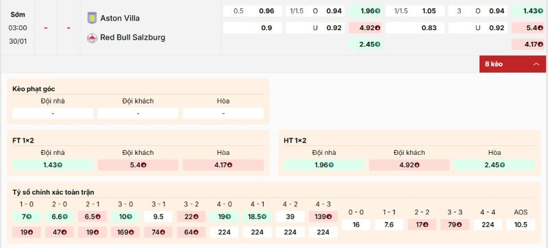Soi Kèo Aston Villa Vs Salzburg 3h 30/01 - Europa League 3 Bảng kèo trận đấu Aston Villa vs Salzburg