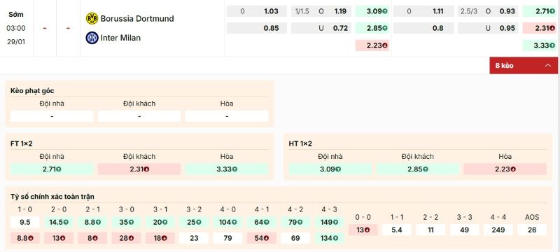 Bảng kèo trận đấu Dortmund vs Inter Milan