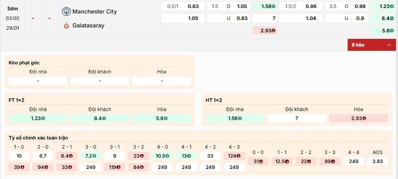 Soi Kèo Man City Vs Galatasaray 3h 29/01 - Cúp C1 3 Bảng kèo trận đấu Man City vs Galatasaray