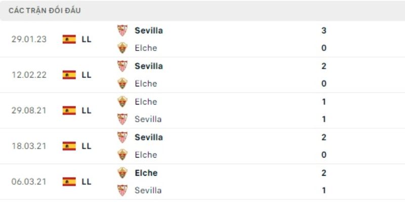 Kết quả đối đầu gần đây giữa Getafe CF vs Valencia
