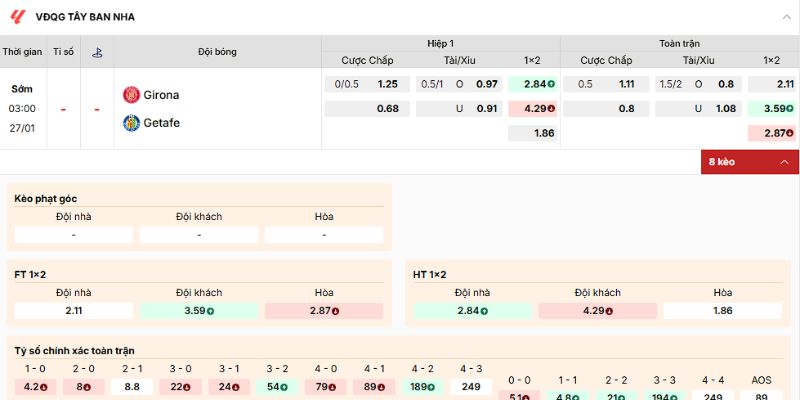 Nhận định kèo nên vào của trận Girona vs Getafe ngày 27/1/2026