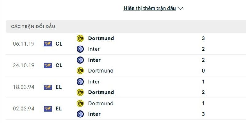 Lịch sử đấu của Dortmund vs Inter Milan