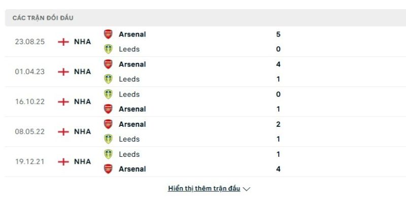 Lịch sử đấu của Leeds vs Arsenal