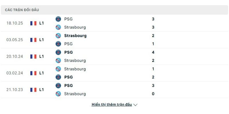 Lịch sử đấu của Strasbourg vs PSG