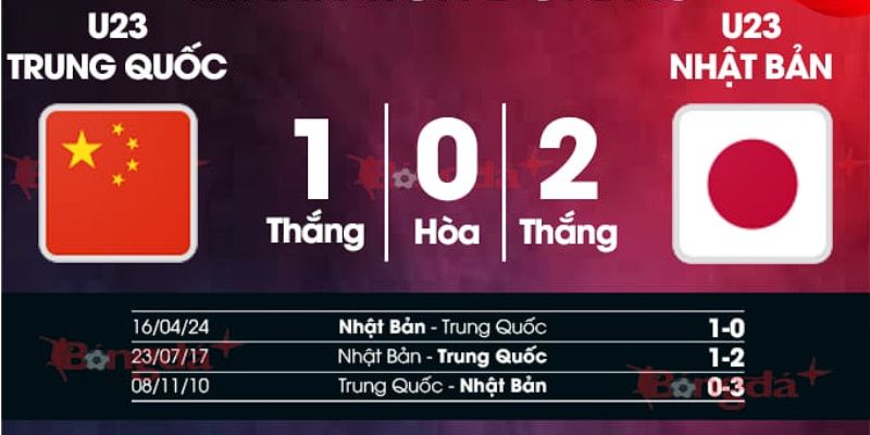 Kết quả đối đầu giữa hai đội tuyển U23 Trung Quốc và U23 Nhật Bản