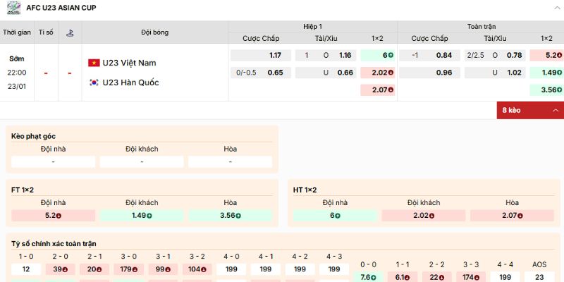 Soi kèo của trận U23 Việt Nam vs U23 Hàn Quốc ngày 23/1/2026