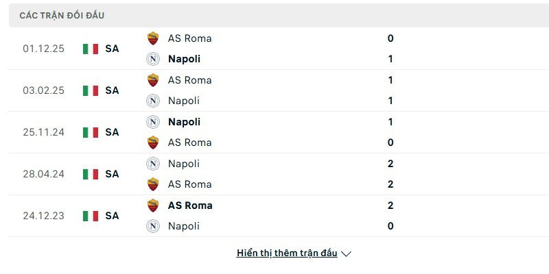 Soi Kèo Napoli Vs AS Roma 2h45 16/02 - Serie A 2 Napoli vs AS Roma cho thấy sự cân bằng