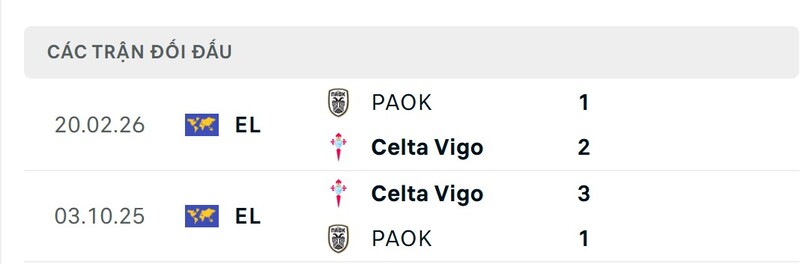Thành tích đối đầu giữa Celta Vigo vs PAOK
