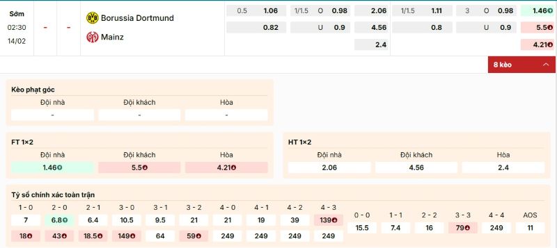 Tỷ lệ kèo trận đấu Dortmund vs Mainz