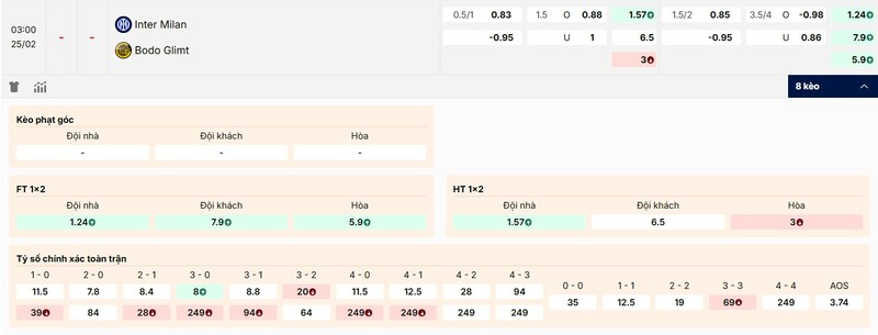 Tỷ lệ kèo trận đấu Inter Milan vs Bodo Glimt