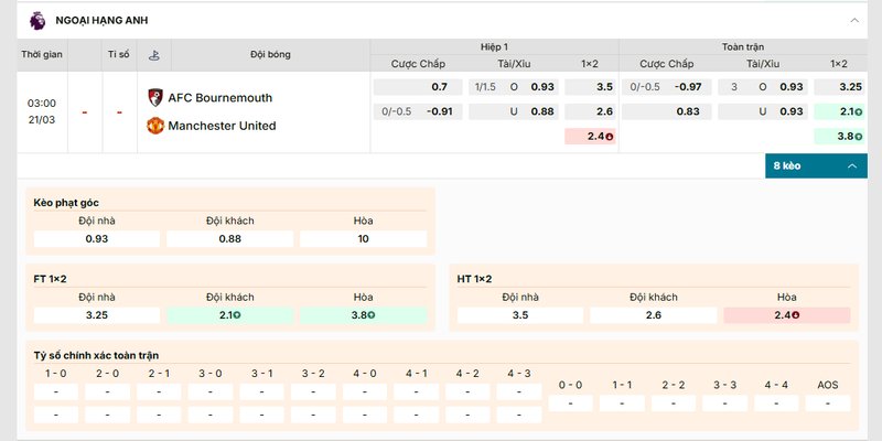 Soi Kèo Bournemouth vs Manchester United 03h00 21/03 Premier League 1 Bảng kèo chi tiết của cặp đấu Bournemouth vs Manchester United
