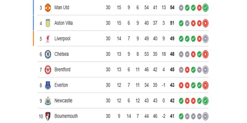 Soi Kèo Bournemouth vs Manchester United 03h00 21/03 Premier League 2 Nhận định phong độ của hai đội Bournemouth vs Manchester United