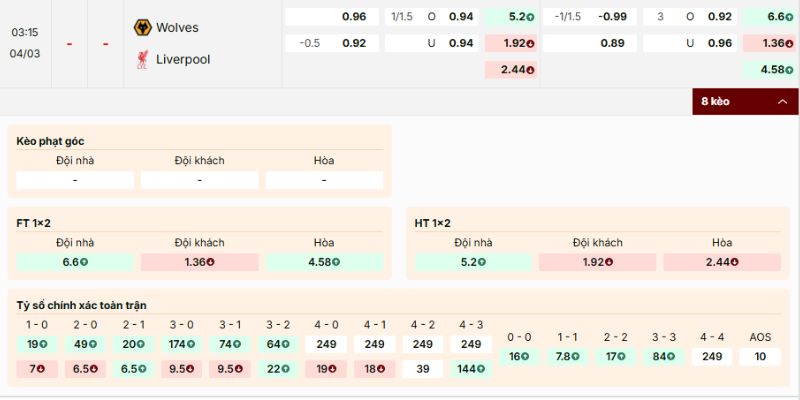 Soi Kèo Wolves Vs Liverpool 03h15 04/03 Premier League | Lữ Đoàn Đỏ Lấy Lại Vị Thế 1 Phân tích các mức tỷ lệ kèo của cặp đấu Wolves vs Liverpool