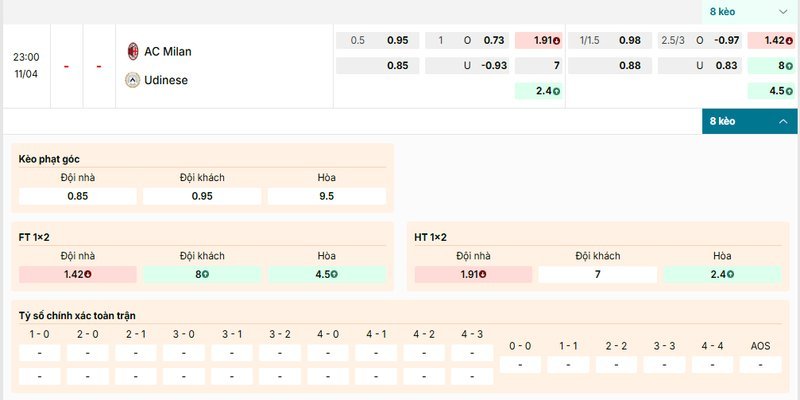 Soi Kèo Ac Milan Vs Udinese 23h00 11/04 Serie A 1 Bảng kèo chi tiết của cặp đấu AC Milan vs Udinese