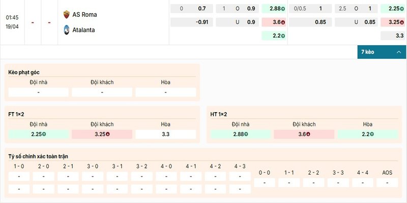 Soi Kèo AS Roma Vs Atalanta 01h45 19/04 Serie A 1 Bảng kèo chi tiết của cặp đấu AS Roma vs Atalanta