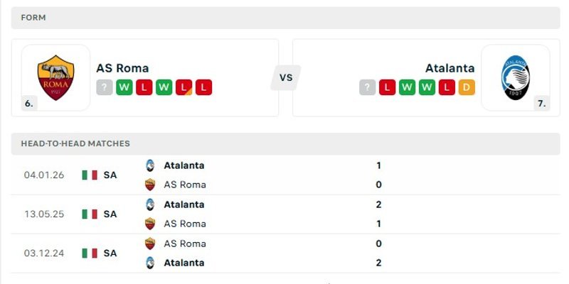 Soi Kèo AS Roma Vs Atalanta 01h45 19/04 Serie A 2 Phong độ gần đây của cả hai đội bóng AS Roma vs Atalanta