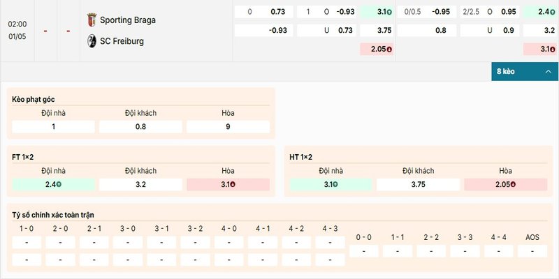 Bảng kèo của cặp đấu giữa Sporting Braga vs SC Freiburg