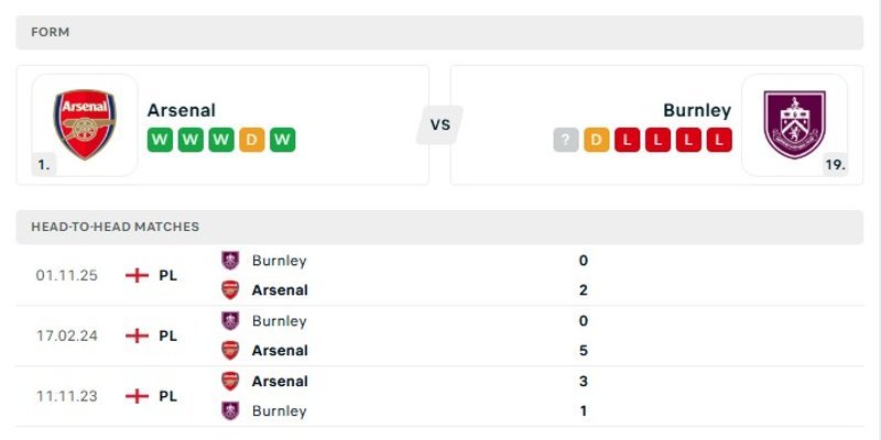 Phong độ gần đây của cả hai đội bóng Arsenal vs Burnley 
