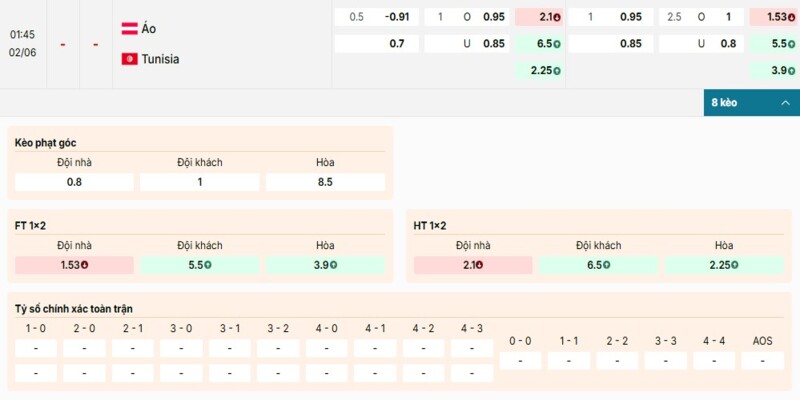 Bảng kèo chi tiết của cặp đấu giữa Austria vs Tunisia