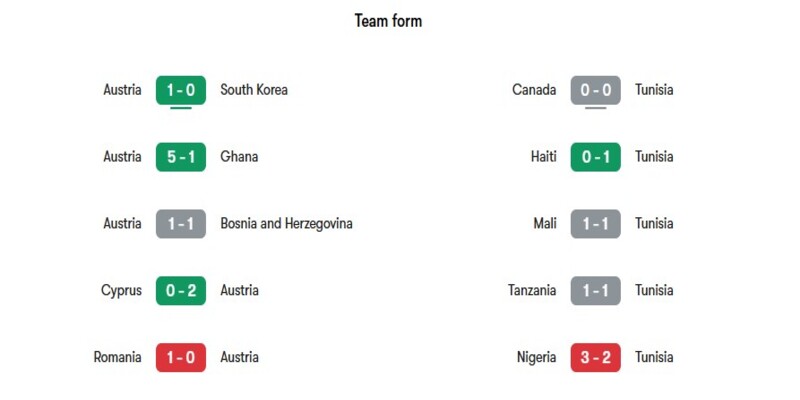 Phân tích phong độ gần đây của cả hai đội Austria vs Tunisia
