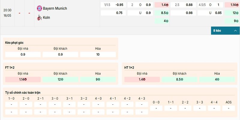 Bảng kèo chi tiết của cặp đấu giữa Bayern Munich vs Köln
