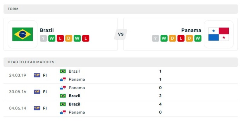 Phong độ gần đây của cả hai đội bóng Brazil vs Panama