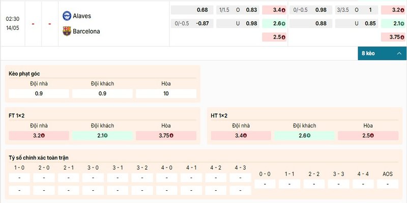 Bảng kèo chi tiết của cặp đấu Deportivo Alavés vs Barcelona