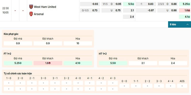 Bảng kèo chi tiết của cặp đấu giữa West Ham United vs Arsenal