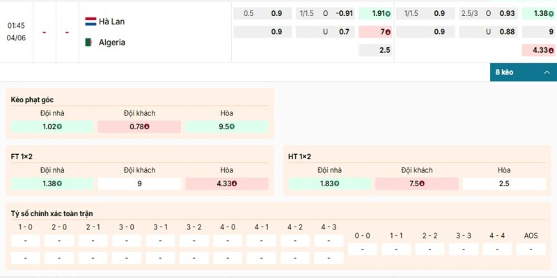 Bảng kèo chi tiết của cặp đấu giữa Hà Lan vs Algeria