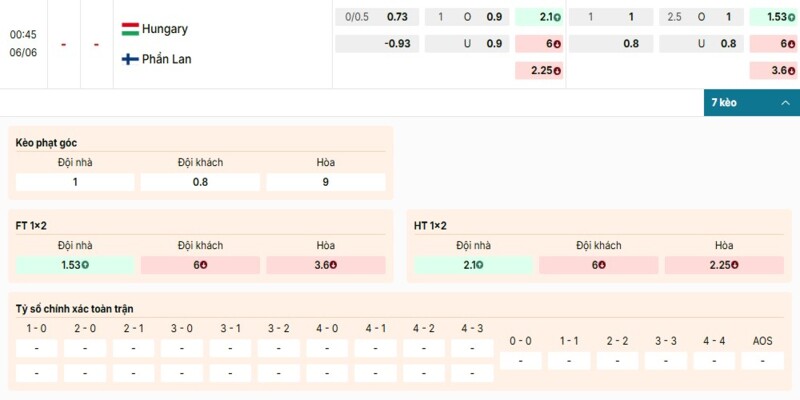 Bảng kèo chi tiết của cặp đấu giữa Hungary Vs Phần Lan