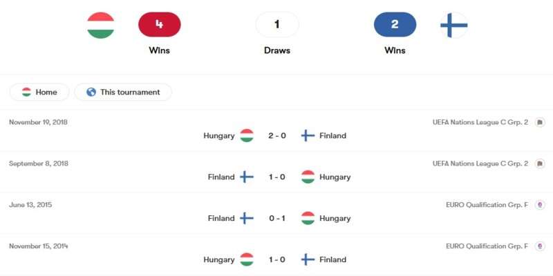 Nhận định phong độ thời gian gần đây của Hungary Vs Phần Lan