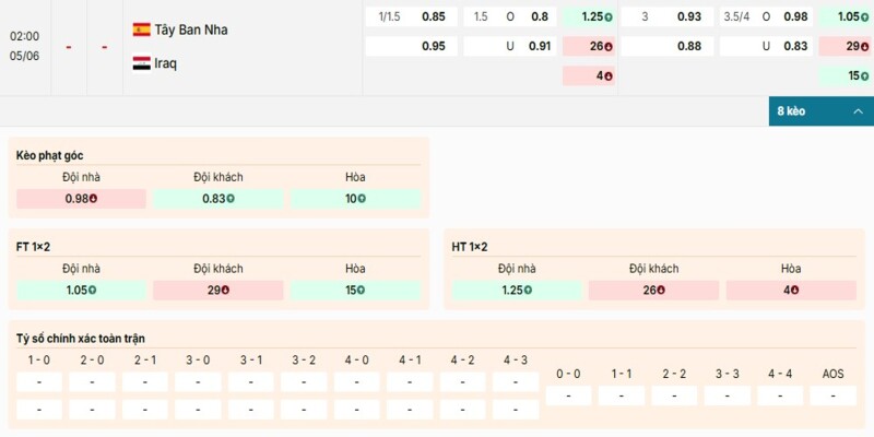 Bảng kèo chi tiết của cặp đấu Tây Ban Nha vs Iraq 