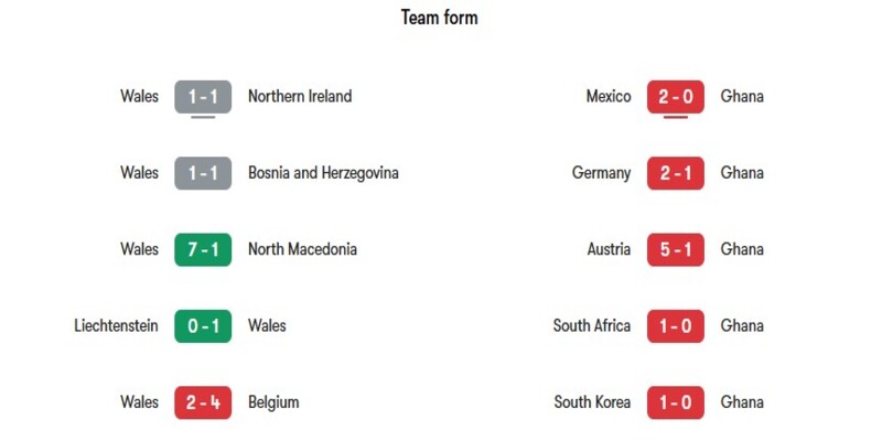 Phong độ gần đây của cả hai đội bóng Wales vs Ghana