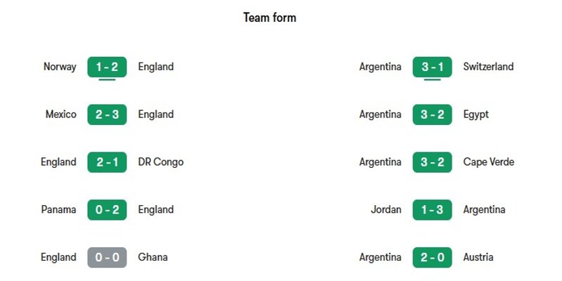Phong độ gần đây của 2 đội tuyển Anh vs Argentina