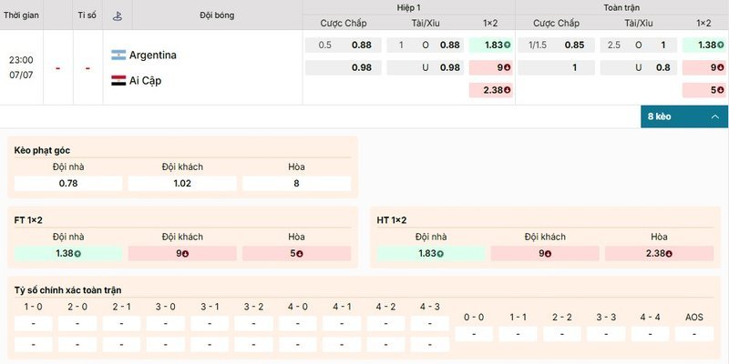 Bảng kèo chi tiết của cặp đấu giữa Argentina vs Ai Cập