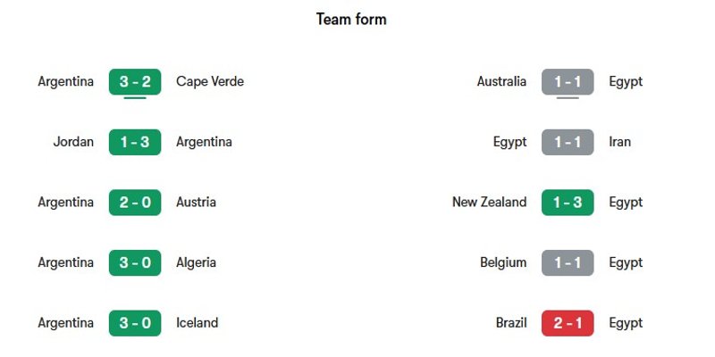 Nhận định phong độ gần đây của hai đội tuyển Argentina vs Ai Cập