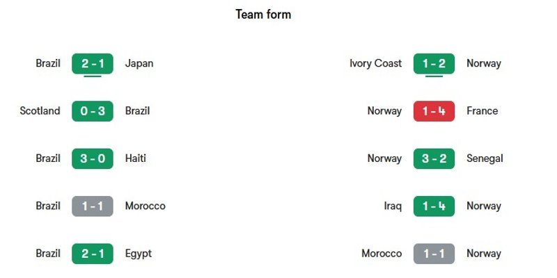 Nhận định phong độ gần đây của hai đội Brazil vs Na Uy