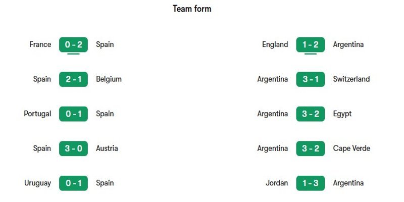 Nhận định phong độ gần đây của Tây Ban Nha vs Argentina